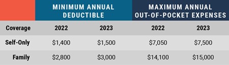 health savings accounts