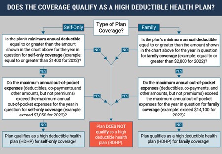 health savings accounts